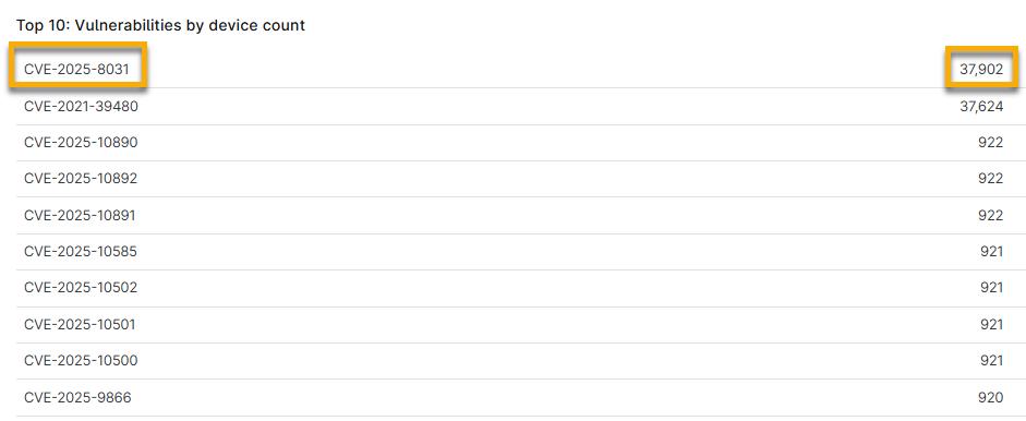 vulnerability_overview_top 10 vuln by device count.png